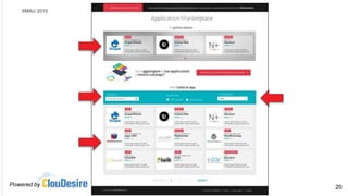 SMAU 2015
Powered by
A questo punto il cliente finale può selezionare le vostre applicazioni …
Vediamo come
20
SMAU 2015
Powered by
 