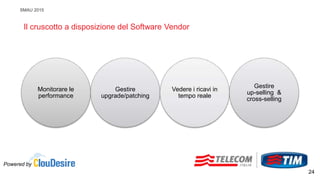SMAU 2015
Il cruscotto a disposizione del Software Vendor
Monitorare le
performance
Gestire
upgrade/patching
Vedere i ricavi in
tempo reale
Gestire
up-selling &
cross-selling
Powered by
24
 