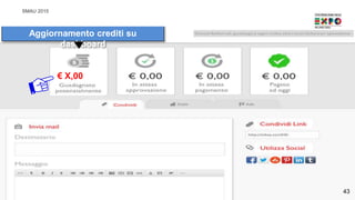 SMAU 2015
43
€ X,00
Aggiornamento crediti su
dashboard
SMAU 2015
43
 