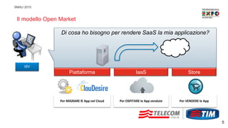 SMAU 2015
Il modello Open Market
Di cosa ho bisogno per rendere SaaS la mia applicazione?
ISV
Per MIGRARE lE App nel Cloud Per OSPITARE le App vendute Per VENDERE le App
Piattaforma IaaS Store
5
 