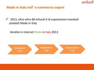  2013, oltre oltre 68 miliardi € di esportazioni mondiali prodotti Made in Italy 
Vendite in internet Made in Italy 2013 
Made in Italy nell’ e-commerce export 
Arredamento +1,8% 
Abbigliamento 
+2,8% 
Enogastronomia + 5,2%  
