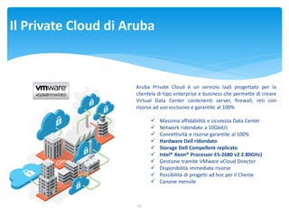 Il Private Cloud di Aruba 
Aruba Private Cloud è un servizio IaaS progettato per la clientela di tipo enterprise e business che permette di creare Virtual Data Center contenenti server, firewall, reti con risorse ad uso esclusivo e garantite al 100% 
Massima affidabilità e sicurezza Data Center 
Network ridondato a 10Gbit/s 
Connettività e risorse garantite al 100% 
Hardware Dell ridondato 
Storage Dell Compellent replicato 
Intel® Xeon® Processor E5-2680 v2 2.80GHz) 
Gestione tramite VMware vCloud Director 
Disponibilità immediata risorse 
Possibilità di progetti ad hoc per il Cliente 
Canone mensile 
14  