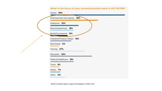 AR/VR Innovation Report | August 2019 Register for XRDC 2019
 