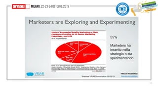 19
Webinar VR/AR Association 08/05/19
55%
Marketers ha
inserito nella
strategia o sta
sperimentando
 