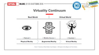 5353
Fonte: “A Taxonomy of Mixed Reality Visual Displays” a 1994 paper by Paul Milgram and Fumio Kishino
Virtuality Continuum
 