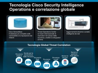 © 2010 Cisco e/o i relativi affiliati. Tutti i diritti riservati.
Tecnologia Cisco Security Intelligence
Operations e correlazione globale
Cisco SensorBase
Il database più completo sulle
vulnerabilità e la reputazione dei
mittenti
Threat Operations Center
Un team internazionale di
ricercatori nel campo della
sicurezza, analisti e sviluppatori
di firme
Aggiornamenti dinamici e analisi
intelligente dei dati
Tecnologia Global Threat Correlation
Sicurezza
adattiva
wwwwww
Servizi di
gestione
degli allarmi
Sonde per la
prevenzione
delle intrusioni Moduli di
servizioSicurezza
Web
Sicurezza
e-mailSicurezza
e-mail
 