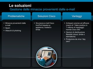 © 2010 Cisco e/o i relativi affiliati. Tutti i diritti riservati.
Le soluzioni
Gestione delle minacce provenienti dalle e-mail
 Minacce provenienti dalle
e-mail
 Spam
 Attacchi di phishing
Problematiche
 Sicurezza e-mail Cisco
IronPort basata su
appliance, hosted e
ibrida
Soluzioni Cisco
 Antispam preciso ed efficace
(meno di 1 falso positivo in
1 milione di messaggi)
tramite Cisco SIO
 Opzioni di distribuzione
flessibili (cloud, ibride o
standalone)
 Protezione da virus “day
zero"
Vantaggi
 