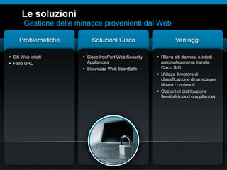 © 2010 Cisco e/o i relativi affiliati. Tutti i diritti riservati.
Le soluzioni
Gestione delle minacce provenienti dal Web
 Siti Web infetti
 Filtro URL
Problematiche
 Cisco IronPort Web Security
Appliances
 Sicurezza Web ScanSafe
Soluzioni Cisco
 Rileva siti dannosi o infetti
automaticamente tramite
Cisco SIO
 Utilizza il motore di
classificazione dinamica per
filtrare i contenuti
 Opzioni di distribuzione
flessibili (cloud o appliance)
Vantaggi
 