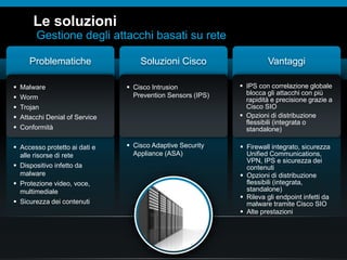 © 2010 Cisco e/o i relativi affiliati. Tutti i diritti riservati.
Le soluzioni
Gestione degli attacchi basati su rete
 Malware
 Worm
 Trojan
 Attacchi Denial of Service
 Conformità
 Accesso protetto ai dati e
alle risorse di rete
 Dispositivo infetto da
malware
 Protezione video, voce,
multimediale
 Sicurezza dei contenuti
Problematiche
 Cisco Intrusion
Prevention Sensors (IPS)
 Cisco Adaptive Security
Appliance (ASA)
Soluzioni Cisco Vantaggi
 IPS con correlazione globale
blocca gli attacchi con più
rapidità e precisione grazie a
Cisco SIO
 Opzioni di distribuzione
flessibili (integrata o
standalone)
 Firewall integrato, sicurezza
Unified Communications,
VPN, IPS e sicurezza dei
contenuti
 Opzioni di distribuzione
flessibili (integrata,
standalone)
 Rileva gli endpoint infetti da
malware tramite Cisco SIO
 Alte prestazioni
 