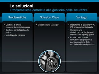 © 2010 Cisco e/o i relativi affiliati. Tutti i diritti riservati.
Le soluzioni
Problematiche correlate alla gestione della sicurezza
 Gestione di ampie
implementazioni di sicurezza
 Gestione centralizzata delle
policy
 Visibilità delle minacce
Problematiche
 Cisco Security Manager
Soluzioni Cisco
 Piattaforma di gestione VPN,
IPS e firewall centralizzata
 Consente una
visualizzazione degli eventi
centralizzata e policy globali
 Riduce i tempi per la
risoluzione dei problemi e
per l'applicazione delle
modifiche alle configurazioni
Vantaggi
 