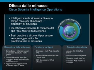 © 2010 Cisco e/o i relativi affiliati. Tutti i diritti riservati.
Difesa dalle minacce
Cisco Security Intelligence Operations
Funzioni e vantaggi Prodotto e tecnologiaDescrizione della soluzione
 SensorBase: 1 milione di sensori
di sicurezza distribuiti a livello
globale
 Threat Operations: più di 500
ricercatori, analisi automatizzata
su 200 parametri
 Aggiornamenti: aggiornamenti
automatici ogni 3-5 minuti
 Sicurezza e-mail, Web, firewall e
IPS
 Protezione dalle minacce di tipo
"giorno zero"
 99% di precisione, 95% di
efficacia
 ASA con filtri del traffico
Botnet
 IPS con correlazione globale
 Sicurezza e-mail: IronPort
 Sicurezza Web: IronPort e
ScanSafe
 Intelligenza sulla sicurezza di rete in
tempo reale per alimentare i
dispositivi di sicurezza
 Identificare e bloccare le minacce del
tipo “day zero" e multivettoriali
 Best practice e strumenti per essere
sempre aggiornati sulle
problematiche di sicurezza
 