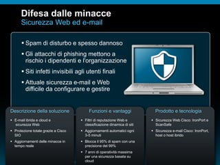 © 2010 Cisco e/o i relativi affiliati. Tutti i diritti riservati.
Difesa dalle minacce
Sicurezza Web ed e-mail
 Spam di disturbo e spesso dannoso
 Gli attacchi di phishing mettono a
rischio i dipendenti e l'organizzazione
 Siti infetti invisibili agli utenti finali
 Attuale sicurezza e-mail e Web
difficile da configurare e gestire
Funzioni e vantaggi Prodotto e tecnologiaDescrizione della soluzione
 E-mail ibrida e cloud e
sicurezza Web
 Protezione totale grazie a Cisco
SIO
 Aggiornamenti delle minacce in
tempo reale
 Filtri di reputazione Web e
classificazione dinamica di siti
 Aggiornamenti automatici ogni
3-5 minuti
 Blocca il 95% di spam con una
precisione del 99%
 7 anni di operatività massima
per una sicurezza basata su
cloud
 Sicurezza Web Cisco: IronPort e
ScanSafe
 Sicurezza e-mail Cisco: IronPort,
host o host ibrido
 