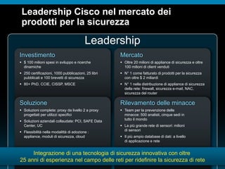 © 2010 Cisco e/o i relativi affiliati. Tutti i diritti riservati.
Leadership Cisco nel mercato dei
prodotti per la sicurezza
Investimento
 $ 100 milioni spesi in sviluppo e ricerche
dinamiche
 250 certificazioni, 1000 pubblicazioni, 25 libri
pubblicati e 100 brevetti di sicurezza
 80+ PhD, CCIE, CISSP, MSCE
Mercato
 Oltre 20 milioni di appliance di sicurezza e oltre
100 milioni di client venduti
 N° 1 come fatturato di prodotti per la sicurezza
con oltre $ 2 miliardi
 N° 1 nella distribuzione di appliance di sicurezza
della rete: firewall, sicurezza e-mail, NAC,
sicurezza del router
Rilevamento delle minacce
 Team per la prevenzione delle
minacce: 500 analisti, cinque sedi in
tutto il mondo
 La più grande rete di sensori: milioni
di sensori
 Il più ampio database di dati: a livello
di applicazione e rete
Leadership
Soluzione
 Soluzioni complete: proxy da livello 2 a proxy
progettati per utilizzi specifici
 Soluzioni aziendali collaudate: PCI, SAFE Data
Center, UC
 Flessibilità nella modalittà di adozione :
appliance, moduli di sicurezza, cloud
Integrazione di una tecnologia di sicurezza innovativa con oltre
25 anni di esperienza nel campo delle reti per ridefinire la sicurezza di rete
 
