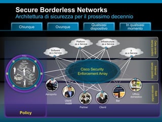 © 2010 Cisco e/o i relativi affiliati. Tutti i diritti riservati.
Ovunque
Qualsiasi
dispositivo
In qualsiasi
momentoChiunque
Sedi
senzaconfini
Internet
senzaconfini
Datacenter
senzaconfini
Secure Borderless Networks
Architettura di sicurezza per il prossimo decennio
Bar
Software
as a Service
Platform
as a Service
Infrastructure
as a Service
X
as a Service
Aeroporto
Clienti
Utenti
mobili
Partner
Ufficio
domestico
Policy
Cisco Security
Enforcement Array
Filiale
Sede
principale
Data
center
 