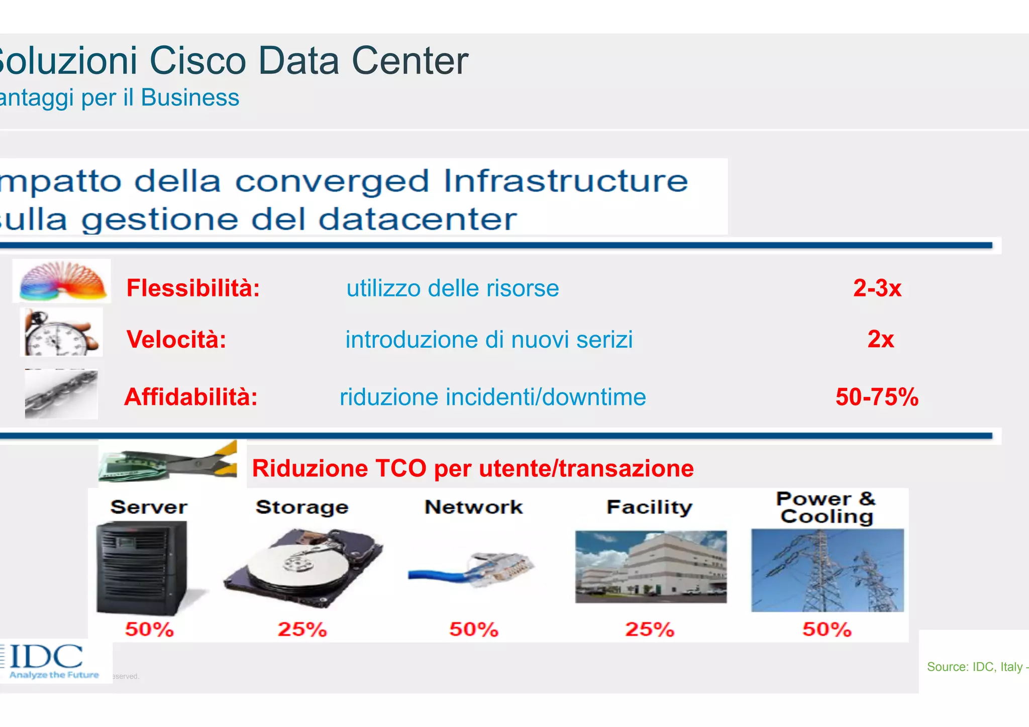 antaggi per il Business

Flessibilità:

utilizzo delle risorse

Velocità:

introduzione di nuovi serizi

2x

Affidabilità:

riduzione incidenti/downtime

50-75%

Cisco and/or its affiliates. All rights reserved.

2-3x

Riduzione TCO per utente/transazione

Source: IDC, Italy –
Cisco Confidential

 