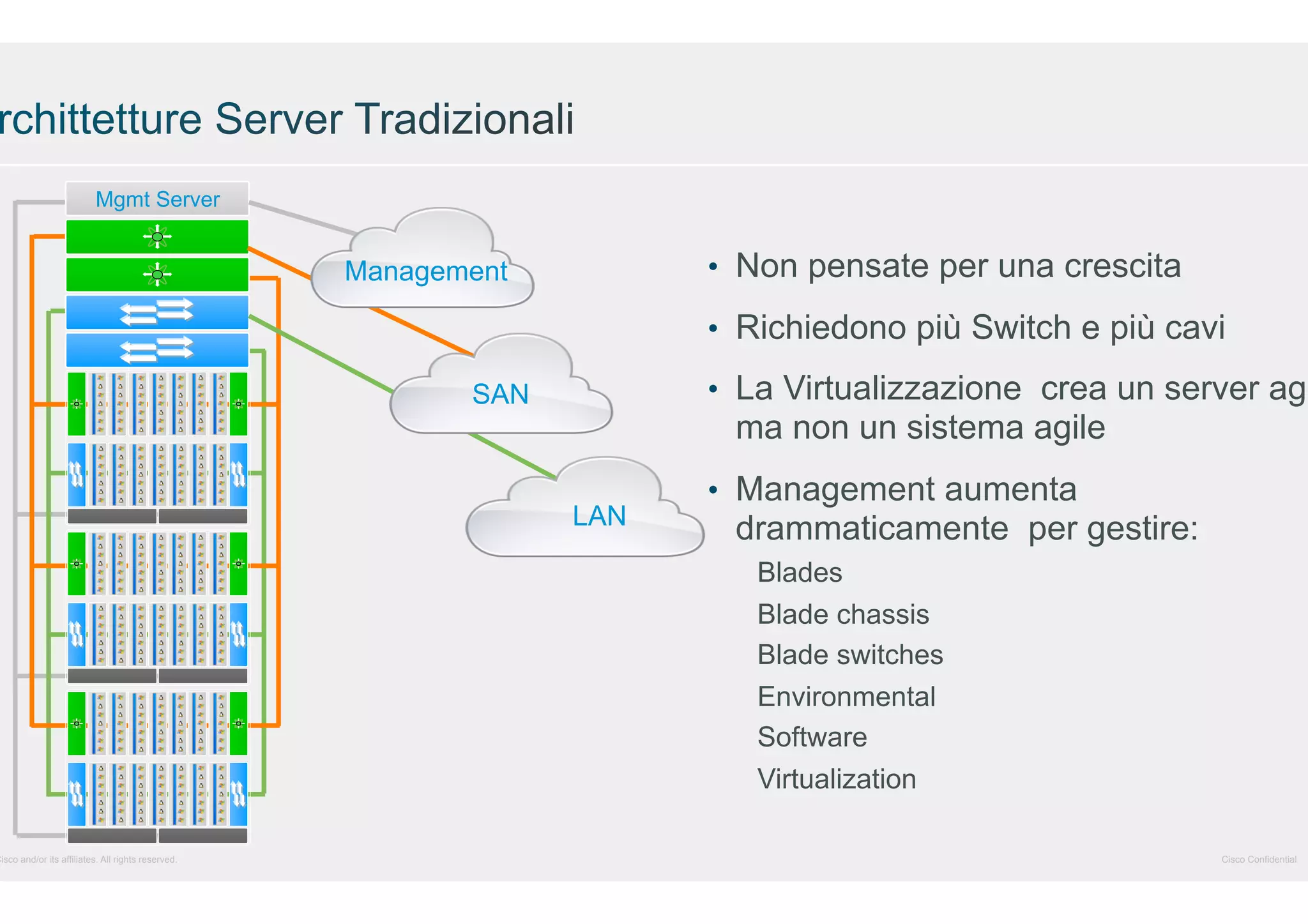 Mgmt Server

Cisco and/or its affiliates. All rights reserved.

•  Non pensate per una crescita

Management

•  Richiedono più Switch e più cavi

•  La Virtualizzazione crea un server agi

SAN

ma non un sistema agile
LAN

•  Management aumenta

drammaticamente per gestire:
Blades
Blade chassis
Blade switches
Environmental
Software
Virtualization
Cisco Confidential

 