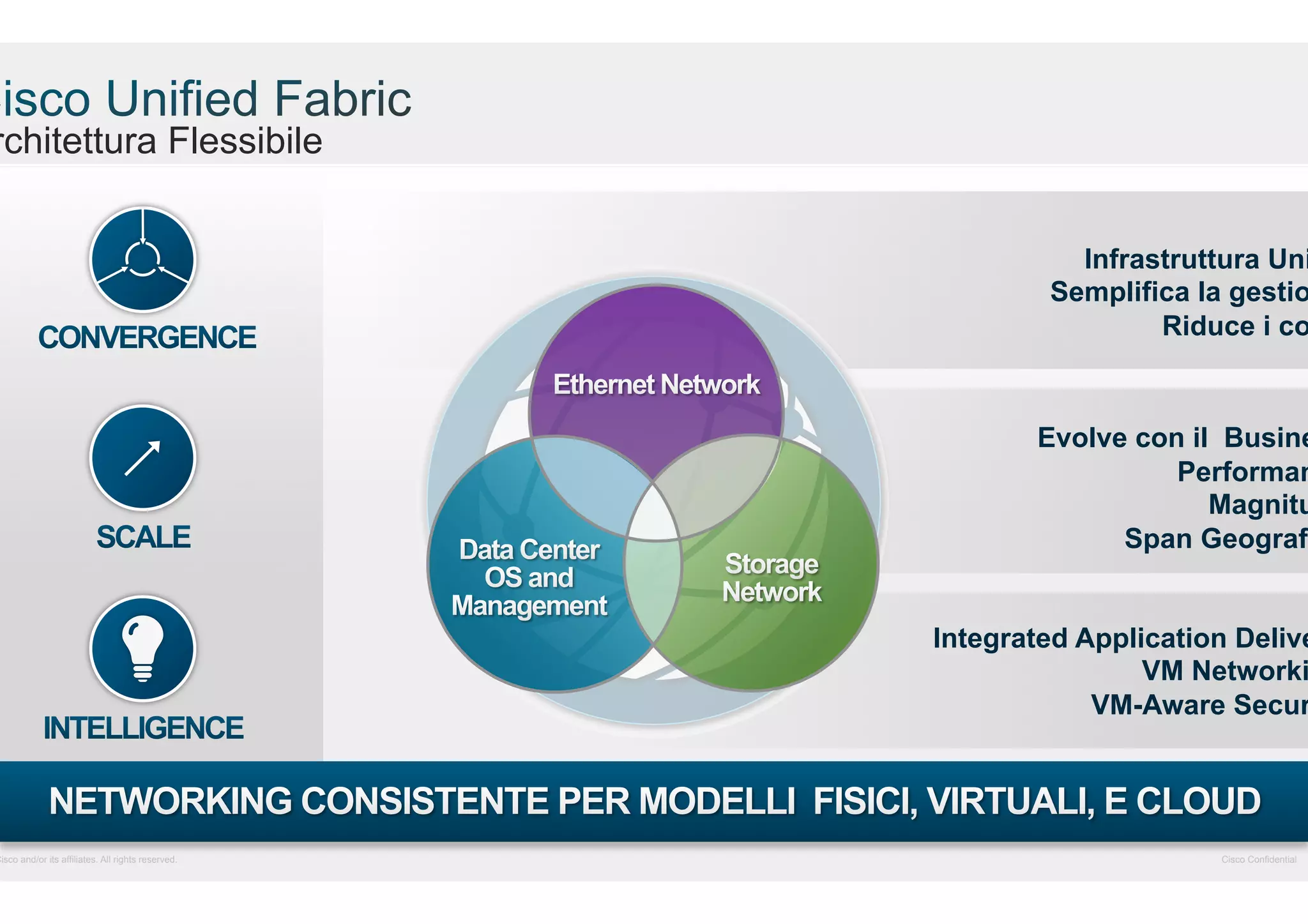 rchitettura Flessibile

Cisco and/or its affiliates. All rights reserved.

Infrastruttura Uni
Semplifica la gestio
Riduce i co

Evolve con il Busine
Performan
Magnitu
Span Geografi

Integrated Application Delive
VM Networki
VM-Aware Secur

Cisco Confidential

 