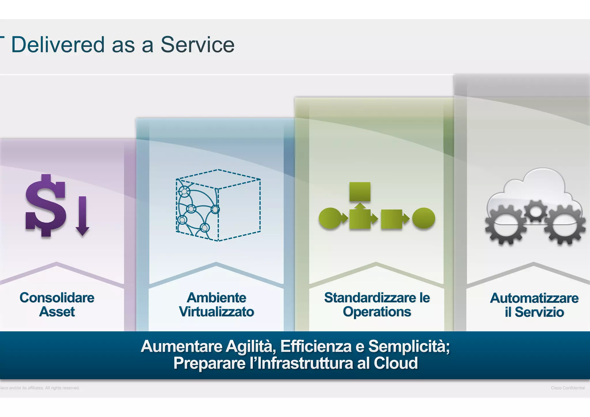 Cisco and/or its affiliates. All rights reserved.

Cisco Confidential

 