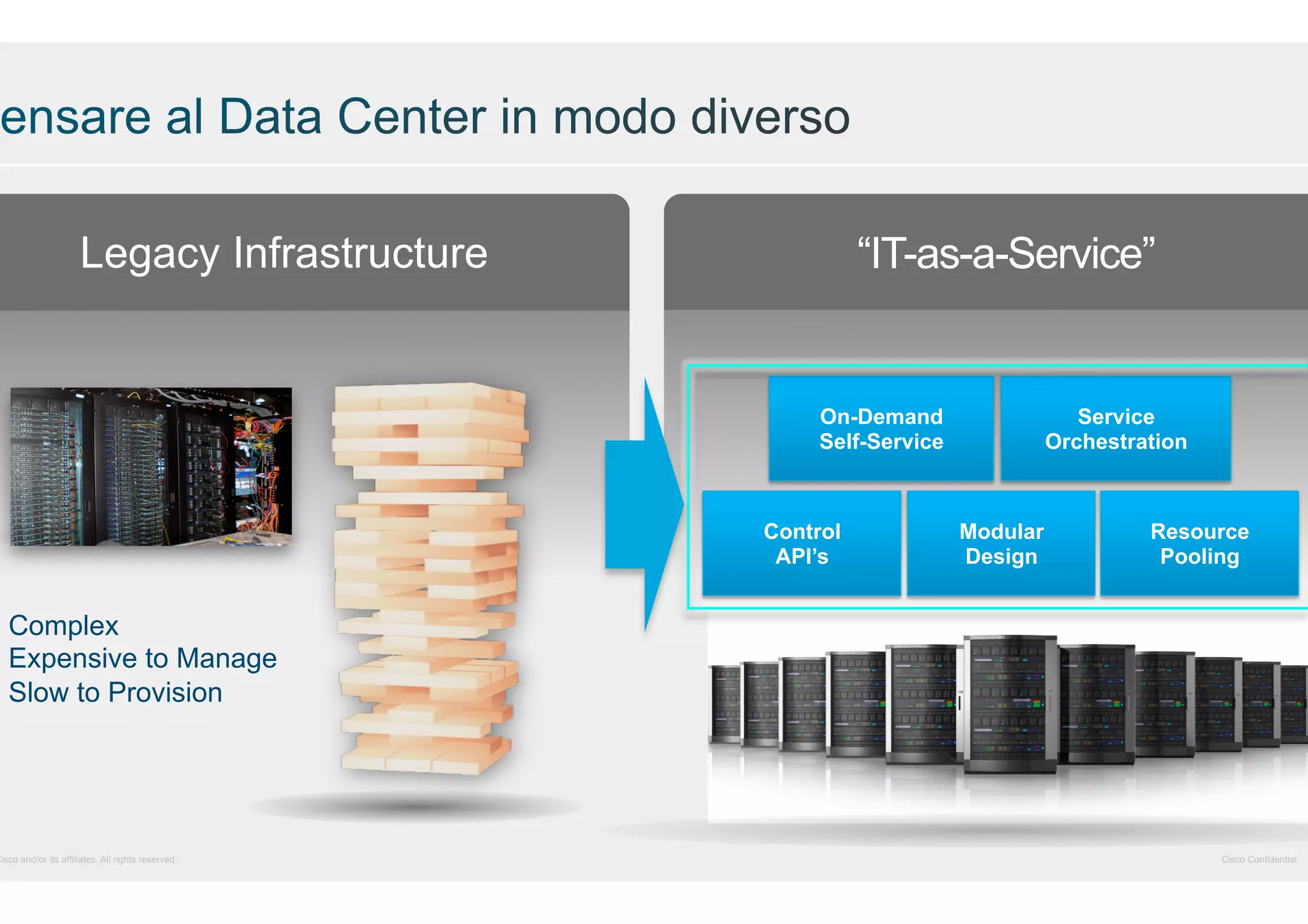 Legacy Infrastructure

“IT-as-a-Service”

On-Demand
Self-Service

Control
API’s

Service
Orchestration

Modular
Design

Resource
Pooling

Complex
Expensive to Manage
Slow to Provision

Cisco and/or its affiliates. All rights reserved.

Cisco Confidential

 