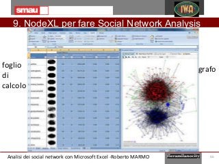 Analisi statistica dei social network con Microsoft Excel Slide 46