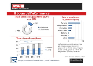 Il boom dell’eCommerce
Tasso di crescita negli anni
La Pubblica Amministrazione si sta
già attrezzando per consentire i
pagamenti on-line di tasse, imposte
e altri servizi, grazie al «Nodo dei
Pagamenti» promosso da AGID
Totale spesa con c/pagamento (2014)
c.ca 85B€
eCommerce
Canali tradiz.
≅ 70B€
≅ 15B€
0 50
Altro
Grocery
Editoria
Assicurazioni
Informatica
Abbigliamento
Turismo
Cosa si acquista su
eCommerce (in%)
Fonte: Osservatori Politecnico di Milano
Gruppo di lavoro Innovazione nel Retail – Assintel Confcommercio
0
5
10
15
20
2012 2013 2014 2015
Prodotti
Servizi
+52%
 