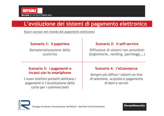 L’evoluzione dei sistemi di pagamento elettronico
Nuovi scenari nel mondo dei pagamenti elettronici
Scenario 1: il paperless
Dematerializzazione dello
scontrino
Scenario 2: il self-service
Diffusione di sistemi non presidiati
(biglietterie, vending, parcheggi,…)
Scenario 4: l’eCommerce
Sempre più diffusi i sistemi on-line
di selezione, acquisto e pagamento
di beni e servizi
Scenario 3: i pagamenti e
incassi con lo smartphone
I nuovi telefoni portatili abilitano i
pagamenti e l’accettazione delle
carte per i commercianti
Gruppo di lavoro Innovazione nel Retail – Assintel Confcommercio
 