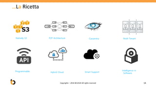 Multi TenantCassandra
Hybrid Cloud Smart Support
P2P Architecture
Programmable
Natively S3
Intelligence in
Software
Copyrights – 2016 BCLOUD All rights reserved
…La Ricetta
14
 