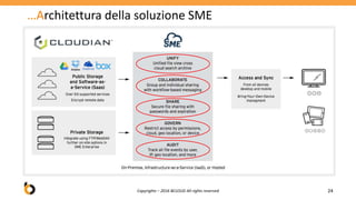 …Architettura della soluzione SME
Copyrights – 2016 BCLOUD All rights reserved 24
 