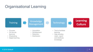 © 2016 Skillsoft 33
Organisational Learning
Training
Knowledge
Management
Technology
Learning
Culture
• Courses
• On the job
learning
• Shadowing
• Digital learning
• Acquisition
• Development
• Retention
• Distribution
• Tool to facilitate
learning
• Help develop,
retain, report
and distribute
knowledge
 