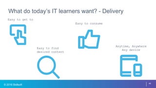 © 2016 Skillsoft
What do today’s IT learners want? - Delivery
Easy to get to
Anytime, Anywhere
Any device
Easy to consume
Easy to find
desired content
46
 