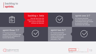 backlog to
sprints.
13
5/7 funzioni terminate
al termine di questo sprint
vengono rilasciati due
incrementi di prodotto
utilizzabili e “fatti”
sprint two 5/7
lista dei casi d’uso che
descrivono le 7 funzioni che
deve avere la versione del
software da rilasciare
backlog v. beta
3/7 funzioni terminate
al termine del primo sprint, il
committente potrà già contare
su una prima versione
funzionante del software
sprint one 3/7
7/7 funzioni terminate
vengono rilasciati gli ultimi due
incrementi che completano le
funzioni del backlog
sprint three 7/7
 