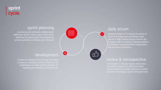 sprint
cycle.
sprint planning
avviene grazie al lavoro collaborativo
dell'intero Scrum Team, dura max 8 ore e
definisce lo sprint goal, l'incremento di
unità di prodotto e imetodi per ottenerlo
review & retrospective
il processo di sviluppo passa attraverso
momenti di ispezione dell’incremento
(sprint review) ed analisi del lavoro svolto
dal team di sviluppo (sprint retrospective)
development
Il team di sviluppo inizia la fase di coding
e passa in rassegna la lista di funzioni da
soddisfare secondo quanto stabilito da
backlog per ottenere un incremento
daily scrum
evento limitato a 15 minuti che serve al
team di sviluppo per pianificare ogni
giorno e nello stesso luogo il lavoro da
svolgere nell’immediato, indispensabile a
controllare costantemente l’andamento
del processo produttivo
 