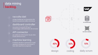 1
raccolta dati
un’app mobile per la misurazione dei
tempi di produzione della commessa
2
dashboard controller
una serie di cruscotti KPI per il
monitoraggio dell’andamento dei processi
3
API connector
per prelevare informazioni da più silos
di dati diversi tra loro
4
machine learning
il sistema decide in autonomia a quali
operatori assegnare le commesse in
base alle esperienze pregresse
data mining
backlog.
40% 50% 10%
design coding daily scrum
API
DATAWAREHOUSE
MACHINE LEARNING
 