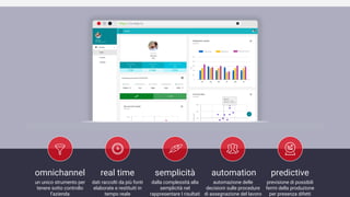 omnichannel
un unico strumento per
tenere sotto controllo
l’azienda
real time
dati raccolti da più fonti
elaborate e restituiti in
tempo reale
semplicità
dalla complessità alla
semplicità nel
rappresentare I risultati
automazione delle
decisioni sulle procedure
di assegnazione del lavoro
automation predictive
previsione di possibili
fermi della produzione
per presenza difetti
https://a-mes.io
 