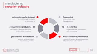 manufacturing
execution software
04
automazione delle decisioni
attraverso modelli predefiniti
o algoritmi di AI
avanzamenti di produzione
tracciabilità e tempo di esecuzione
degli ordini di produzione
gestione della manutenzione
gestione fermi macchina e
manutenzione predittiva
flusso ordini
gestione degli ordini
cliente e fornitore
misurazione delle performance
cruscotti KPI per una facile interpretazione
dell’andamento di tutta l’azienda
documentale
condivisione delle informazioni e
della conoscenza
 