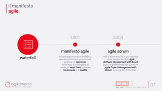 il manifesto
agile.
07
manifesto agile
2001
in contrapposizione al modello a
cascata (command-and-control),
propone un approccio
finalizzato a consegnare al
cliente, in tempi brevi, software
funzionante e di qualità
agile scrum
nato a metà anni ‘90, il suo impiego
viene sancito dal libro Agile
Software Development with Scrum
(2001) e perfezionato nel 2004 con
Agile Project Management with
Scrum a cura di Ken Schwaber
2004
waterfall
 