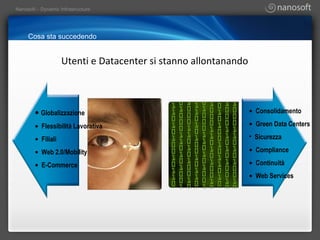 Cosa sta succedendo Users Apps Utenti e Datacenter si stanno allontanando •   Consolidamento •   Green Data Centers Sicurezza •   Compliance •   Continuità •   Web Services •   Globalizzazione •   Flessibilità Lavorativa •   Filiali •   Web 2.0/Mobility •   E-Commerce 