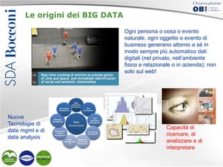 Le origini dei BIG DATA
Ogni persona o cosa o evento
naturale, ogni oggetto o evento di
business generano attorno a sé in
modo sempre più automatico dati
digitali (nel privato, nell’ambiente
fisico e relazionale o in azienda); non
solo sul web!

Nuove
Tecnologie di
data mgmt e di
data analysis

Capacità di
ricercare, di
analizzare e di
interpretare

 