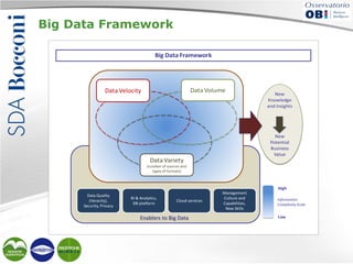 Big Data Framework
Big Data Framework

Data Volume

Data Velocity

New
Knowledge
and Insights

New
Potential
Business
Value

Data Variety

(number of sources and
types of formats)

Data Quality
(Veracity),
Security, Privacy

BI & Analytics,
DB platform

Cloud services

Enablers to Big Data

Management
Culture and
Capabilities,
New Skills

High
Information
Complexity Scale

Low

 
