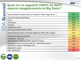 Quali tra le seguenti FONTI DI DATI
associa maggiormente ai Big Data?
Social networks e social media (es. Facebook, Twitter, blogs, forum, …)

54%

Documenti cartacei digitalizzati

52%

Email

46%

Transazioni

40%

Immagini

34%

Registrazioni video

32%

Dati di geo-posizionamento (GPS)

25%

Dati generati da sensori o misuratori digitali (es. RFID, NFC, meters)

25%

Automazione processi produttivi

24%

Clickstream – Web Log

18%

M2M (Machine to Machine) data - Internet of Things

17%

Digitalizzazione dei processi di R&D (es. nella bioinformatica e
biogenetica, chimica, climatologia, ecc.)

15%

Registrazioni audio

12%

Altro (specificare)

3%

20

 