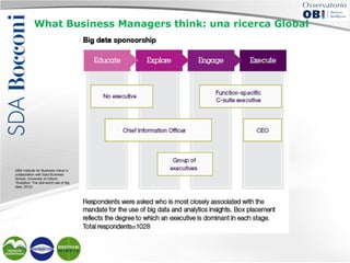 What Business Managers think: una ricerca Global

(IBM Institute for Business Value in
collaboration with Said Business
School, University of Oxford,
“Analytics: The real-world use of big
data, 2012)

 