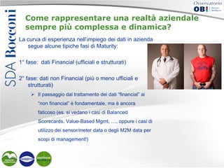 Come rappresentare una realtà aziendale
sempre più complessa e dinamica?
La curva di esperienza nell’impiego dei dati in azienda
segue alcune tipiche fasi di Maturity:
1° fase: dati Financial (ufficiali e strutturati)
2° fase: dati non Financial (più o meno ufficiali e
strutturati)
 Il passaggio dal trattamento dei dati “financial” ai
“non financial” è fondamentale, ma è ancora
faticoso (es. si vedano i casi di Balanced
Scorecards, Value-Based Mgmt, …, oppure i casi di
utilizzo dei sensor/meter data o degli M2M data per
scopi di management!)

 