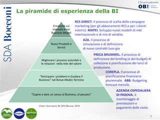 La piramide di esperienza della BI
Creatività sul
mercato e nei
Business Model

RCS DIRECT. Il processo di scelta delle campagne
marketing (per gli abbonamenti RCS e per i clienti
esterni). MAPEI. Sviluppo nuovi modelli di mkt
internazionale e di mix di vendita.

Nuovi Prodotti e
Servizi

A2A. Il processo di
simulazione e di definizione
di nuovi contratti luce-gas

Migliorare i processi aziendali e
le relazioni nella rete del valore

“Anticipare i problemi e Guidare il
Business” nel Breve-Medio Termine

“Capire e dare un senso al Business, al passato”

(Fonte: Osservatorio BI, SDA Bocconi, 2010)

PRECA BRUMMEL. Il processo di
definizione del briefing (e del budget) di
collezione e pianificazione dei lanci di
produzione.
COREPLA. Il processo di
pianificazione finanziaria
pluriennale. ABB. Budgeting
forecast mensile.
AZIENDA OSPEDALIERA
DI PADOVA. Il
monitoraggio di
prenotazioni e
pagamenti delle visite.
5

 