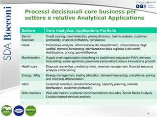Processi decisionali core business per
settore e relative Analytical Applications
Settore

Core Analytical Applications Portfolio

Servizi
finanziari

Credit scoring, fraud detection, pricing dinamico, claims analysis, customer
profitability, channel profitability, compliance

Retail

Promotions analysis, ottimizzazione dei riassortimenti, ottimizzazione degli
scaffali, demand forecasting, ottimizzazione della logistica e dei centri
distribuzione, pricing, geo-intelligence

Manifatturiero

Supply chain optimization (matching tra stabilimenti-magazzini-PdV), demand
forecasting, analisi garanzie, previsione personalizzazione e innovazione prodotti

Health care

Diagnosi preventiva, previsione visite, revenue management, financial resource
analysis e forecasting

Energy, Utility

Energy management, trading allocation, demand forecasting, compliance, pricing
and contracts differentiation

Telco

Customer retention, demand forecasting, capacity planning, network
optimization, customer profitability

Web channels

Web site metrics, customer recommendations and advs, Social Media Analysis,
Location based services analysis

…

…

6

 