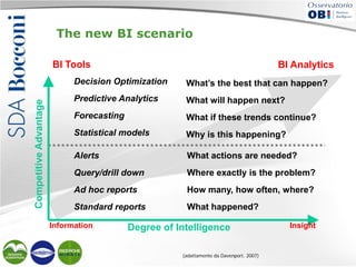 The new BI scenario
BI Tools

BI Analytics

Competitive Advantage

Decision Optimization

What’s the best that can happen?

Predictive Analytics

What will happen next?

Forecasting

What if these trends continue?

Statistical models

Why is this happening?

Alerts

What actions are needed?

Query/drill down

Where exactly is the problem?

Ad hoc reports

How many, how often, where?

Standard reports

What happened?

Information

Degree of Intelligence
(adattamento da Davenport, 2007)

Insight

 