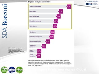 (IBM Institute for Business Value in
collaboration with Said Business
School, University of Oxford,
“Analytics: The real-world use of big
data, 2012)

What Business Managers think: una ricerca Global
(2012)

 
