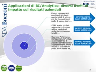 Applicazioni di BI/Analytics: diversi livelli di
impatto sui risultati aziendali
Energy management,
nuovi contratti clienti,
nuovi modelli di pricing,
mix dei ri-assortimenti,
scelte di supply chain, …
CRM, analisi contatti,
segmentazioni, crossselling, analisi dei
reclami/soddisfazione/
fedeltà, …

IMPATTO DIRETTO
SULLA BOTTOM LINE

IMPATTO “MEDIATO”
SULLA BOTTOM LINE

Business Performance
Management, KPI, BSC,
analisi redditività di
IMPATTO INDIRETTO
prodotto/servizio/canale/
SULLA BOTTOM LINE
segmento clienti, analisi di
efficienza o qualità del
parco asset o delle HR, …

10

 