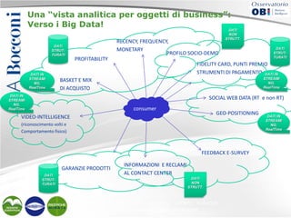 Una “vista analitica per oggetti di business”:
Verso i Big Data!
DATI
STRUTTURATI

DATI IN
STREAMI
NG,
RealTime

PROFITABILITY

RECENCY, FREQUENCY,
MONETARY
PROFILO SOCIO-DEMO

DATI
NON
STRUTT.
DATI
STRUTTURATI

FIDELITY CARD, PUNTI PREMIO
STRUMENTI DI PAGAMENTO DATI IN

BASKET E MIX
DI ACQUISTO

STREAMI
NG,
RealTime

SOCIAL WEB DATA (RT e non RT)

DATI IN
STREAMI
NG,
RealTime

consumer

GEO-POSITIONING

VIDEO-INTELLIGENCE
(riconoscimento volti e
Comportamento fisico)

FEEDBACK E-SURVEY
GARANZIE PRODOTTI
DATI
STRUTTURATI

INFORMAZIONI E RECLAMI
AL CONTACT CENTER
DATI
NON
STRUTT.

Un esempio di BIG DATA: velocity, variety, volume.
I vettori di conoscenza del consumer

DATI IN
STREAMI
NG,
RealTime

 