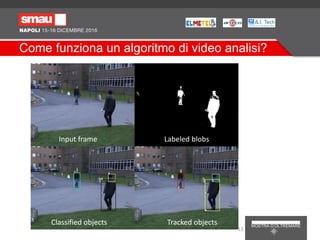 Come funziona un algoritmo di video analisi?
Input frame Labeled blobs
Classified objects Tracked objects
13
 
