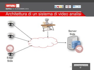 Architettura di un sistema di video analisi
Edge
Side
Server
Side
14
 